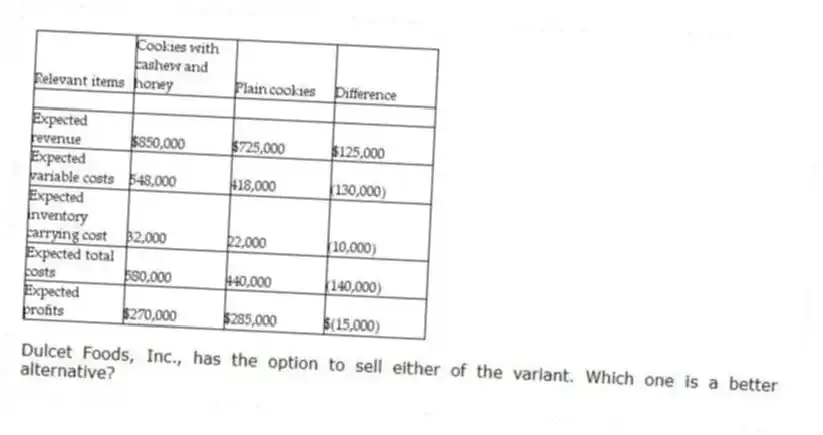 Dulcet Foods, Inc., has the option to sell either of the variant. Which one is a better alternative?