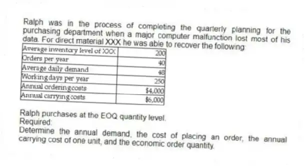 Ralph was in the process of completing the quarterly planning for the purchasing department when a major computer malfunction lost most of his data. For direct material XXX he was able to recover the following:
Ralph purchases at the EOQ quantity level.
Required:
Determine the annual demand, the cost of placing an order, the annual carrying cost of one unit, and the economic order quantity.