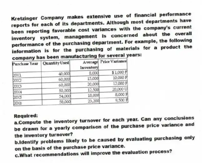 Kretzinger Company makes extensive use of financial performance reports for each of its departments. Although most departments have been reporting favorable cost variances with the company's current inventory system, management is concerned about the overall performance of the purchasing department. For example, the following information is for the purchasing of materials for a product the company has been manufacturing for several years:
Required:
a.Compute the inventory turnover for each year. Can any conclusions be drawn for a yearly comparison of the purchase price variance and the inventory turnover?
b.Identify problems likely to be caused by evaluating purchasing only on the basis of the purchase price variance.
c.What recommendations will improve the evaluation process?