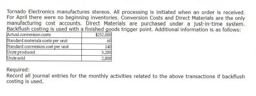 Tornado Electronics manufactures stereos. All processing is initiated when an order is received. For April there were no beginning inventories. Conversion Costs and Direct Materials are the only manufacturing cost accounts. Direct Materials are purchased under a just-in-time system. Backflush costing is used with a finished goods trigger point. Additional information is as follows:
Required:
Record all journal entries for the monthly activities related to the above transactions if backflush costing is used.