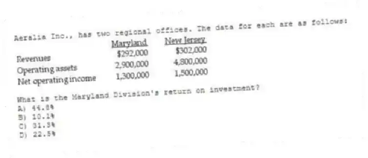 Aeralia Inc., has two regional offices. The data for each are as follows:
What is the Maryland Division's return on investment?
A) 44.8%
B) 10.1%
C) 31.3%
D) 22.5%