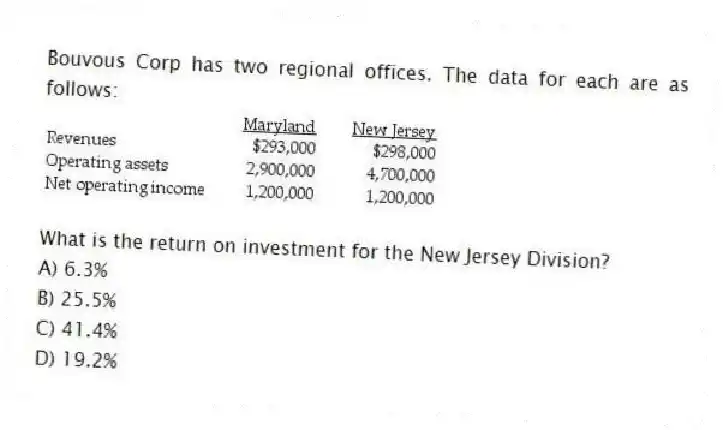 Bouvous Corp has two regional offices. The data for each are as follows:
What is the return on investment for the New Jersey Division?
A) 6.3%
B) 25.5%
C) 41.4%
D) 19.2%