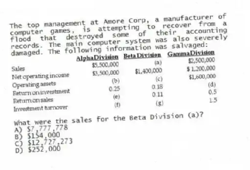 The top management at Amore Corp, a manufacturer of computer games, is attempting to recover from a flood that destroyed some of their accounting records. The main computer system was also severely damaged. The following information was salvaged:
What were the sales for the Beta Division (a)?
A) $7,777,778
B) $154,000
C) $12,727,273
D) $252,000