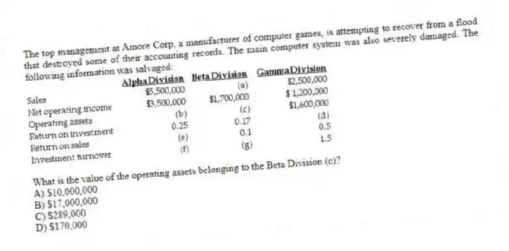 The top management at Amore Corp, a manufacturer of computer games, is attempting to recover from a flood that destroyed some of their accounting records. The main computer system was also severely damaged. The following information was salvaged:
What is the value of the operating assets belonging to the Beta Division (c)?
A) $10,000,000
B) $17,000,000
C) $289,000
D) $170,000
