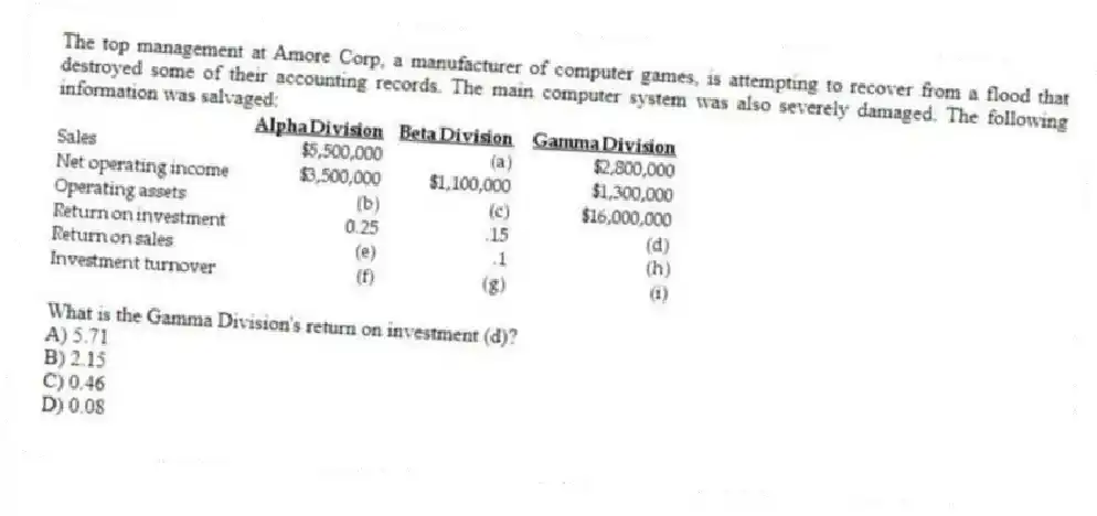 The top management at Amore Corp, a manufacturer of computer games, is attempting to recover from a flood that destroyed some of their accounting records. The main computer system was also severely damaged. The following information was salvaged:

What is the Gamma Division's return on investment (d)?
A) 5.71 
B) 2.15 
C) 0.46 
D) 0.08
