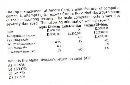 The top management at Amore Corp, a manufacturer of computer games, is attempting to recover from a flood that destroyed some of their accounting records. The main computer system was also severely damaged. The following information was salvaged:

What is the Alpha Division's return on sales (e)?
A) 38.5% 
B) 160.0% 
C) 62.5% 
D) 37.5%
