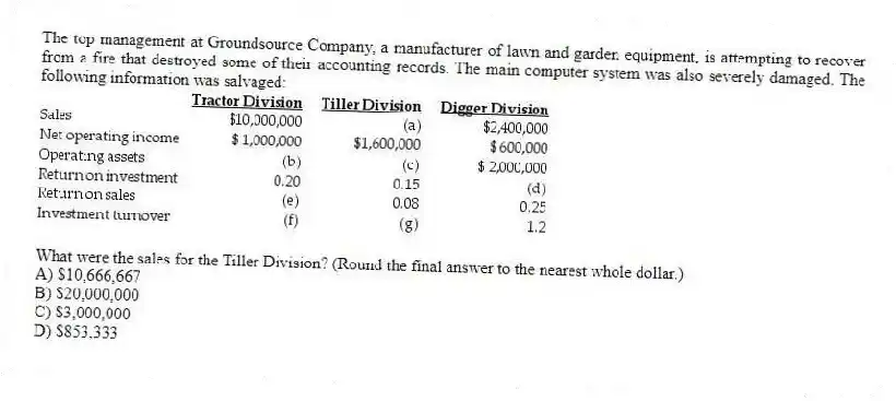 The top management at Groundsource Company, a manufacturer of lawn and garden equipment, is attempting to recover from a fire that destroyed some of their accounting records. The main computer system was also severely damaged. The following information was salvaged:
What were the sales for the Tiller Division? (Round the final answer to the nearest whole dollar.)
A) $10,666,667
B) $20,000,000
C) $3,000,000
D) $853,333