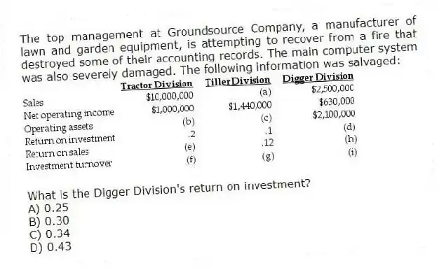 The top management at Groundsource Company, a manufacturer of lawn and garden equipment, is attempting to recover from a fire that destroyed some of their accounting records. The main computer system was also severely damaged. The following information was salvaged:

What is the Digger Division's return on investment?
A) 0.25 
B) 0.30 
C) 0.34 
D) 0.43
