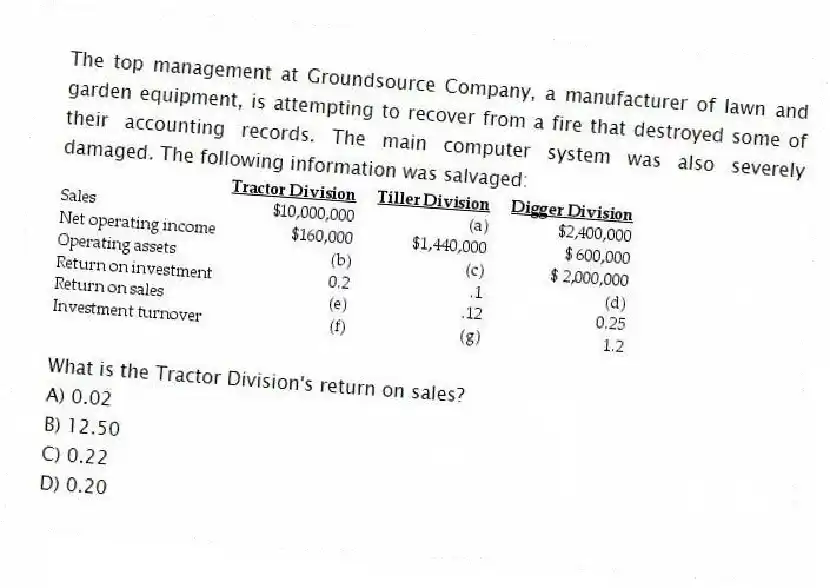 The top management at Groundsource Company, a manufacturer of lawn and garden equipment, is attempting to recover from a fire that destroyed some of their accounting records. The main computer system was also severely damaged. The following information was salvaged:
What is the Tractor Division's return on sales?
A) 0.02
B) 12.50
C) 0.22
D) 0.20