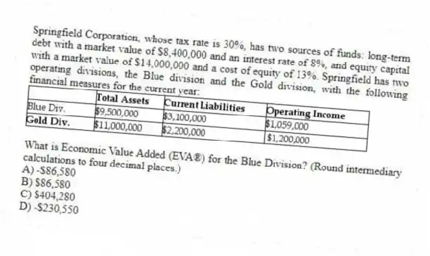 Springfield Corporation, whose tax rate is 30%, has two sources of funds: long-term debt with a market value of $8,400,000 and an interest rate of 8%, and equity capital with a market value of $14,000,000 and a cost of equity of 13%. Springfield has two operating divisions, the Blue division and the Gold division, with the following financial measures for the current year:
What is Economic Value Added (EVA®) for the Blue Division? (Round intermediary calculations to four decimal places.)
A) -$86,580
B) $86,580
C) $404,280
D) -$230,550