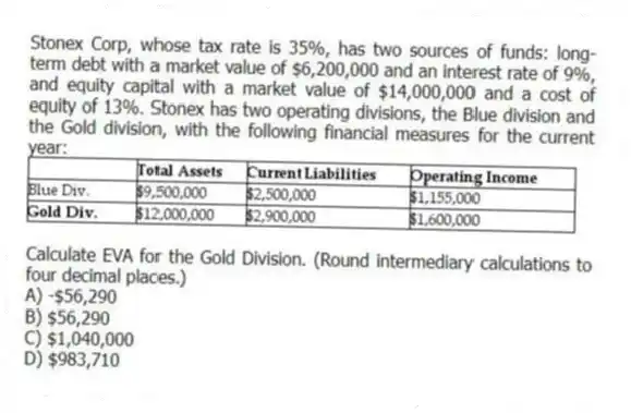 Stonex Corp, whose tax rate is 35%, has two sources of funds: long-term debt with a market value of $6,200,000 and an interest rate of 9%, and equity capital with a market value of $14,000,000 and a cost of equity of 13%. Stonex has two operating divisions, the Blue division and the Gold division, with the following financial measures for the current year:
Calculate EVA for the Gold Division. (Round intermediary calculations to four decimal places.)
A) -$56,290
B) $56,290
C) $1,040,000
D) $983,710