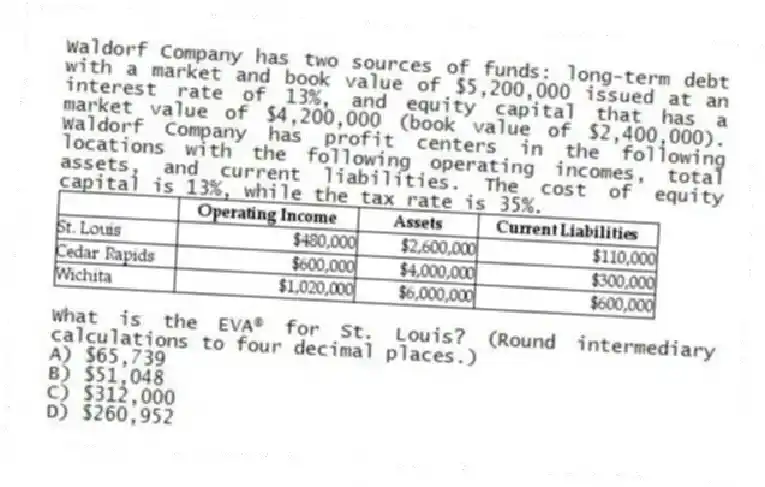 Waldorf Company has two sources of funds: long-term debt with a market and book value of $5,200,000 issued at an interest rate of 13%, and equity capital that has a market value of $4,200,000 (book value of $2,400,000). Waldorf Company has profit centers in the following locations with the following operating incomes, total assets, and current liabilities. The cost of equity capital is 13%, while the tax rate is 35%.

What is the EVA® for St. Louis? (Round intermediary calculations to four decimal places.)
A) $65,739 
B) $51,048 
C) $312,000 
D) $260,952

