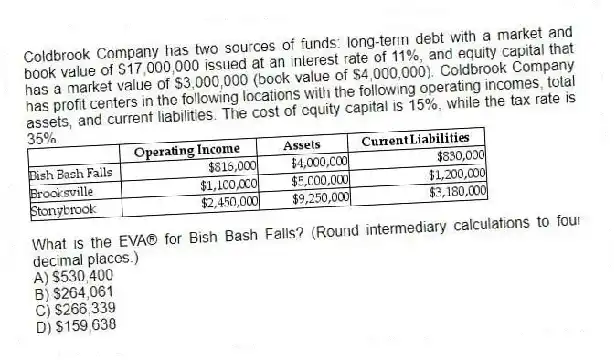 Coldbrook Company has two sources of funds: long-term debt with a market and book value of $17,000,000 issued at an interest rate of 11%, and equity capital that has a market value of $3,000,000 (book value of $4,000,000). Coldbrook Company has profit centers in the following locations with the following operating incomes, total assets, and current liabilities. The cost of equity capital is 15%, while the tax rate is 35%.
What is the EVA® for Bish Bash Falls? (Round intermediary calculations to four decimal places.)
A) $530,400
B) $264,061
C) $266,339
D) $159,638