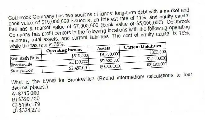 Coldbrook Company has two sources of funds: long-term debt with a market and book value of $19,000,000 issued at an interest rate of 11%, and equity capital that has a market value of $7,000,000 (book value of $5,000,000). Coldbrook Company has profit centers in the following locations with the following operating incomes, total assets, and current liabilities. The cost of equity capital is 16%, while the tax rate is 35%.
What is the EVA® for Brooksville? (Round intermediary calculations to four decimal places.)
A) $715,000
B) $390,730
C) $166,179
D) $324,270