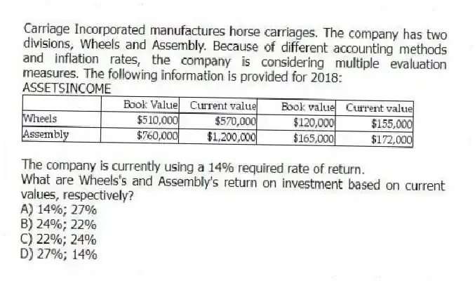 Carriage Incorporated manufactures horse carriages. The company has two divisions, Wheels and Assembly. Because of different accounting methods and inflation rates, the company is considering multiple evaluation measures. The following information is provided for 2018:
ASSETSINCOME
The company is currently using a 14% required rate of return.
What are Wheels's and Assembly's return on investment based on current values, respectively?
A) 14%; 27%
B) 24%; 22%
C) 22%; 24%
D) 27%; 14%