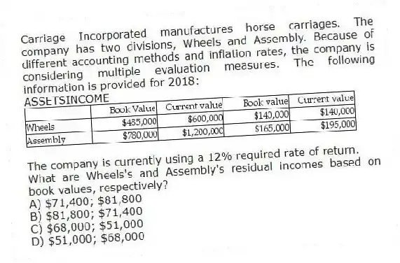 Carriage Incorporated manufactures horse carriages. The company has two divisions, Wheels and Assembly. Because of different accounting methods and inflation rates, the company is considering multiple evaluation measures. The following information is provided for 2018:
ASSETSINCOME
The company is currently using a 12% required rate of return.
What are Wheels's and Assembly's residual incomes based on book values, respectively?
A) $71,400; $81,800
B) $81,800; $71,400
C) $68,000; $51,000
D) $51,000; $68,000