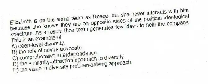 Elizabeth is on the same team as Reece, but she never interacts with him because she knows they are on opposite sides of the political ideological spectrum. As a result, their team generates few ideas to help the company. This is an example of
A) deep-level diversity.
B) the role of devil's advocate
C) comprehensive interdependence.
D) the similarity-attraction approach to diversity.
E) the value in diversity problem-solving approach.