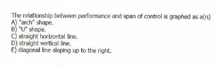 The relationship between performance and span of control is graphed as a(n)
A) "arch" shape.
B) "U" shape.
C) straight horizontal line.
D) straight vertical line.
E) diagonal line sloping up to the right.