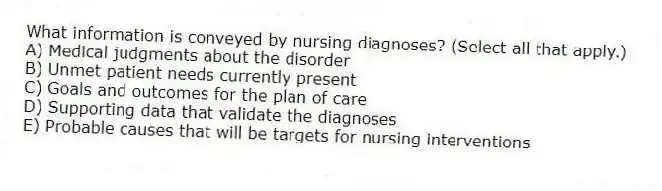 What information is conveyed by nursing diagnoses? (Select all that apply.)
A) Medical judgments about the disorder
B) Unmet patient needs currently present
C) Goals and outcomes for the plan of care
D) Supporting data that validate the diagnoses
E) Probable causes that will be targets for nursing interventions