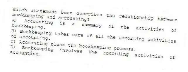 Which statement best describes the relationship between bookkeeping and accounting?
A) Accounting is a summary of the activities of bookkeeping.
B) Bookkeeping takes care of all the reporting activities of accounting.
C) Accounting plans the bookkeeping process.
D) Bookkeeping involves the recording activities of accounting.