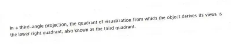 In a third-angle projection, the quadrant of visualization from which the object derives its views is the lower right quadrant, also known as the third quadrant.