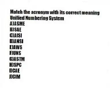 Match the acronym with its correct meaning
-Unified Numbering System
A)ASME
B)SAE
C)AISI
D)ANSI
E)AWS
F)UNS
G)ASTM
H)SPC
I)CAE
J)CIM