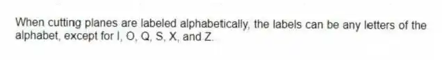 When cutting planes are labeled alphabetically, the labels can be any letters of the alphabet, except for I, O, Q, S, X, and Z.