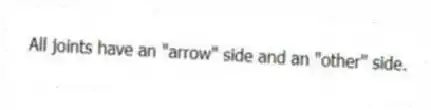 All joints have an "arrow" side and an "other" side.