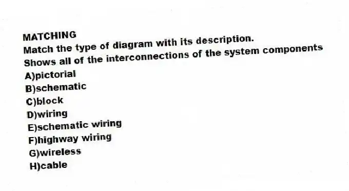 MATCHING
Match the type of diagram with its description.
-Shows all of the interconnections of the system components
A)pictorial
B)schematic
C)block
D)wiring
E)schematic wiring
F)highway wiring
G)wireless
H)cable