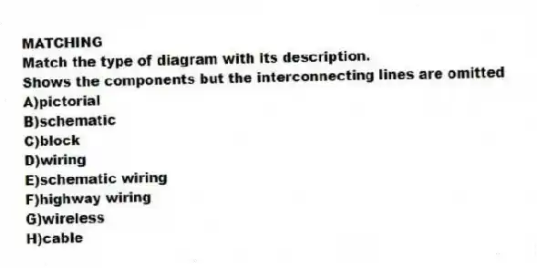 MATCHING
Match the type of diagram with its description.
-Shows the components but the interconnecting lines are omitted
A)pictorial
B)schematic
C)block
D)wiring
E)schematic wiring
F)highway wiring
G)wireless
H)cable