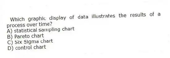 Which graphic display of data illustrates the results of a process over time?
A) statistical sampling chart
B) Pareto chart
C) Six Sigma chart
D) control chart