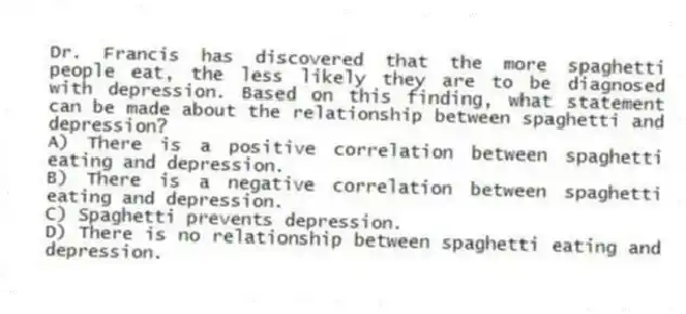 Dr. Francis has discovered that the more spaghetti people eat, the less likely they are to be diagnosed with depression. Based on this finding, what statement can be made about the relationship between spaghetti and depression?
A) There is a positive correlation between spaghetti eating and depression.
B) There is a negative correlation between spaghetti eating and depression.
C) Spaghetti prevents depression.
D) There is no relationship between spaghetti eating and depression.