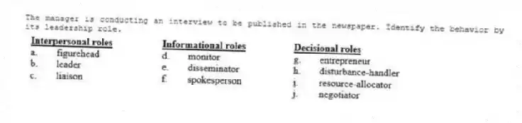 The manager is conducting an interview to be published in the newspaper. Identify the behavior by its leadership role.