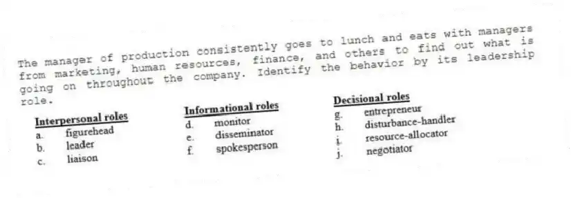 The manager of production consistently goes to lunch and eats with managers from marketing, human resources, finance, and others to find out what is going on throughout the company. Identify the behavior by its leadership role.