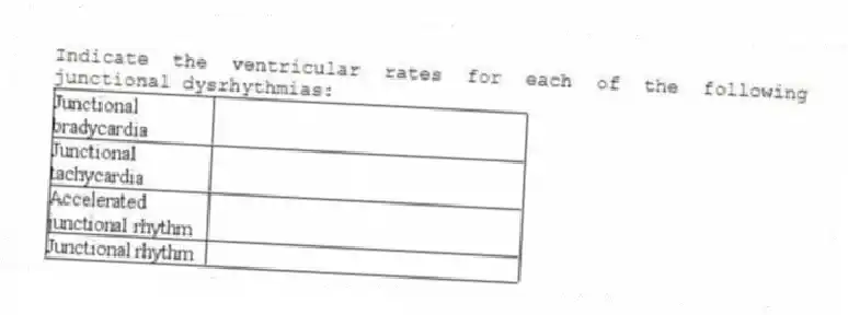 Indicate the ventricular rates for each of the following junctional dysrhythmias: