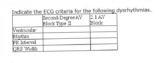 Indicate the ECG criteria for the following dysrhythmias.
 