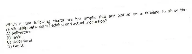 Which of the following charts are bar graphs that are plotted on a timeline to show the relationship between scheduled and actual production?
A) bellwether
B) Taylor
C) procedural
D) Gantt