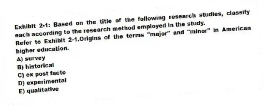 Exhibit 2-1: Based on the title of the following research studies, classify each according to the research method employed in the study.
-Refer to Exhibit 2-1.Origins of the terms "major" and "minor" in American higher education.
A) survey
B) historical
C) ex post facto
D) experimental
E) qualitative