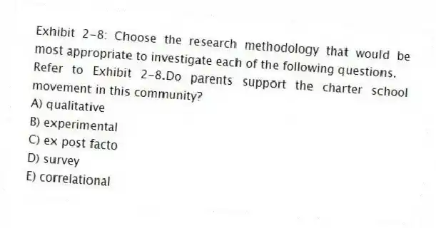 Exhibit 2-8: Choose the research methodology that would be most appropriate to investigate each of the following questions.
-Refer to Exhibit 2-8.Do parents support the charter school movement in this community?
A) qualitative
B) experimental
C) ex post facto
D) survey
E) correlational