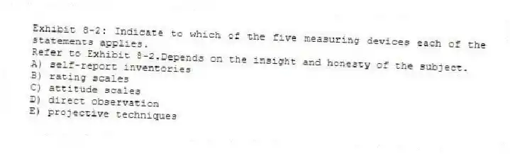 Exhibit 8-2: Indicate to which of the five measuring devices each of the statements applies.
-Refer to Exhibit 8-2.Depends on the insight and honesty of the subject.
A) self-report inventories
B) rating scales
C) attitude scales
D) direct observation
E) projective techniques