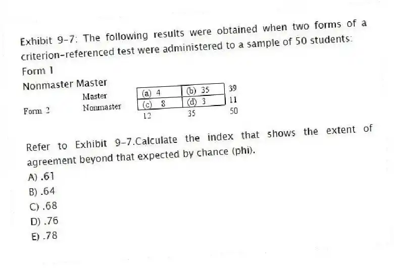 Exhibit 9-7: The following results were obtained when two forms of a criterion-referenced test were administered to a sample of 50 students:
Form 1
Nonmaster Master
-Refer to Exhibit 9-7.Calculate the index that shows the extent of agreement beyond that expected by chance (phi).
A) .61
B) .64
C) .68
D) .76
E) .78