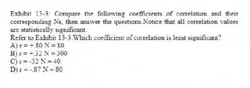 Exhibit 13-3: Compare the following coefficients of correlation and their corresponding Ns, then answer the questions.Notice that all correlation values are statistically significant.
-Refer to Exhibit 13-3.Which coefficient of correlation is least significant?
A) r = +.80 N = 80
B) r = +.32 N = 300
C) r = -32 N = 40
D) r = -.87 N = 80