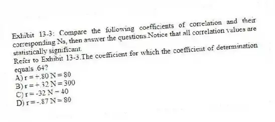 Exhibit 13-3: Compare the following coefficients of correlation and their corresponding Ns, then answer the questions.Notice that all correlation values are statistically significant.
-Refer to Exhibit 13-3.The coefficient for which the coefficient of determination equals .64?
A) r = +.80 N = 80
B) r = +.32 N = 300
C) r = -32 N = 40
D) r = -.87 N = 80