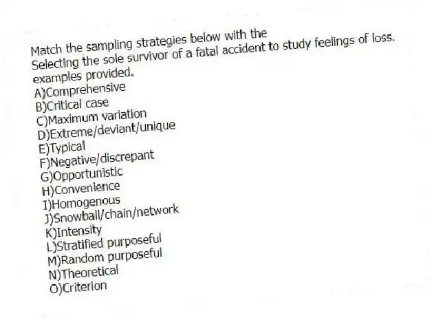 Match the sampling strategies below with the
-Selecting the sole survivor of a fatal accident to study feelings of loss.
examples provided.
A)Comprehensive
B)Critical case
C)Maximum variation
D)Extreme/deviant/unique
E)Typical
F)Negative/discrepant
G)Opportunistic
H)Convenience
I)Homogenous
J)Snowball/chain/network
K)Intensity
L)Stratified purposeful
M)Random purposeful
N)Theoretical
O)Criterion