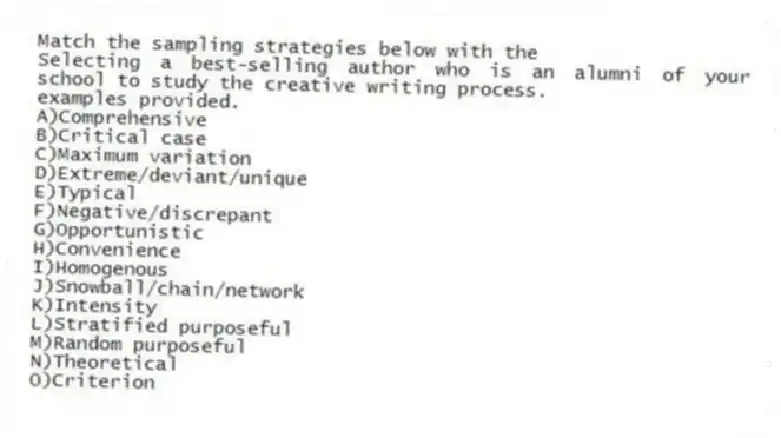 Match the sampling strategies below with the
-Selecting a best-selling author who is an alumni of your school to study the creative writing process.
examples provided.
A)Comprehensive
B)Critical case
C)Maximum variation
D)Extreme/deviant/unique
E)Typical
F)Negative/discrepant
G)Opportunistic
H)Convenience
I)Homogenous
J)Snowball/chain/network
K)Intensity
L)Stratified purposeful
M)Random purposeful
N)Theoretical
O)Criterion