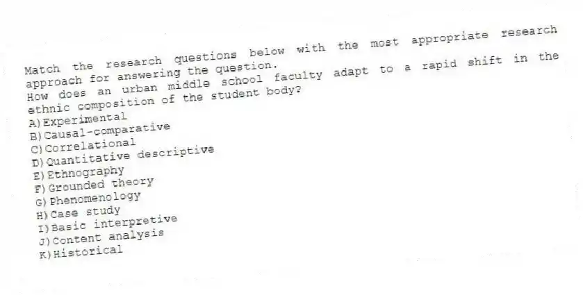 Match the research questions below with the most appropriate research approach for answering the question.
-How does an urban middle school faculty adapt to a rapid shift in the ethnic composition of the student body?
A)Experimental
B)Causal-comparative
C)Correlational
D)Quantitative descriptive
E)Ethnography
F)Grounded theory
G)Phenomenology
H)Case study
I)Basic interpretive
J)Content analysis
K)Historical