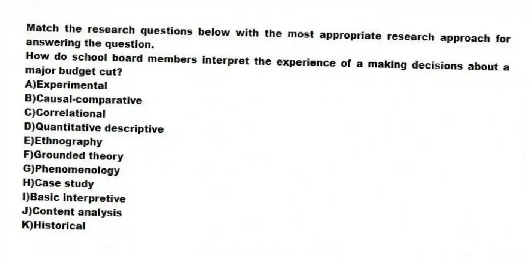 Match the research questions below with the most appropriate research approach for answering the question.
-How do school board members interpret the experience of a making decisions about a major budget cut?
A)Experimental
B)Causal-comparative
C)Correlational
D)Quantitative descriptive
E)Ethnography
F)Grounded theory
G)Phenomenology
H)Case study
I)Basic interpretive
J)Content analysis
K)Historical