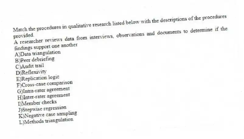 Match the procedures in qualitative research listed below with the descriptions of the procedures provided.
-A researcher reviews data from interviews, observations and documents to determine if the findings support one another
A)Data triangulation
B)Peer debriefing
C)Audit trail
D)Reflexivity
E)Replication logic
F)Cross-case comparison
G)Intra-rater agreement
H)Inter-rater agreement
I)Member checks
J)Stepwise regression
K)Negative case sampling
L)Methods triangulation