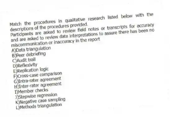 Match the procedures in qualitative research listed below with the descriptions of the procedures provided.
-Participants are asked to review field notes or transcripts for accuracy and are asked to review data interpretations to assure there has been no miscommunication or inaccuracy in the report
A)Data triangulation
B)Peer debriefing
C)Audit trail
D)Reflexivity
E)Replication logic
F)Cross-case comparison
G)Intra-rater agreement
H)Inter-rater agreement
I)Member checks
J)Stepwise regression
K)Negative case sampling
L)Methods triangulation