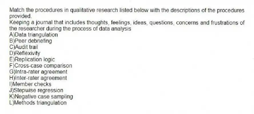 Match the procedures in qualitative research listed below with the descriptions of the procedures provided.
-Keeping a journal that includes thoughts, feelings, ideas, questions, concerns and frustrations of the researcher during the process of data analysis
A)Data triangulation
B)Peer debriefing
C)Audit trail
D)Reflexivity
E)Replication logic
F)Cross-case comparison
G)Intra-rater agreement
H)Inter-rater agreement
I)Member checks
J)Stepwise regression
K)Negative case sampling
L)Methods triangulation